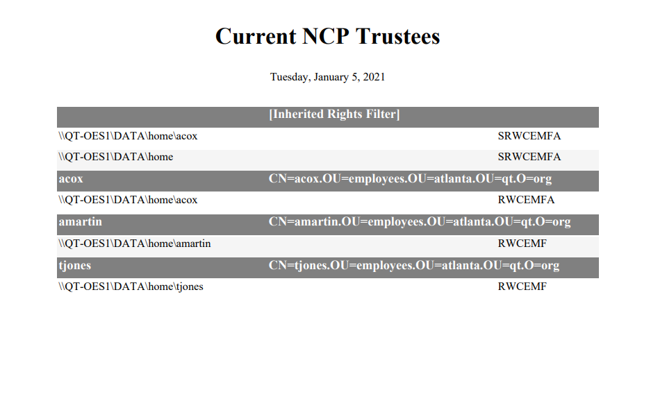 Current NCP Trustees